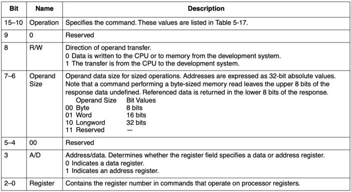 bdm-command-fields.png