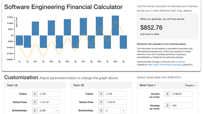 The Cost of Waterloo Software Engineering